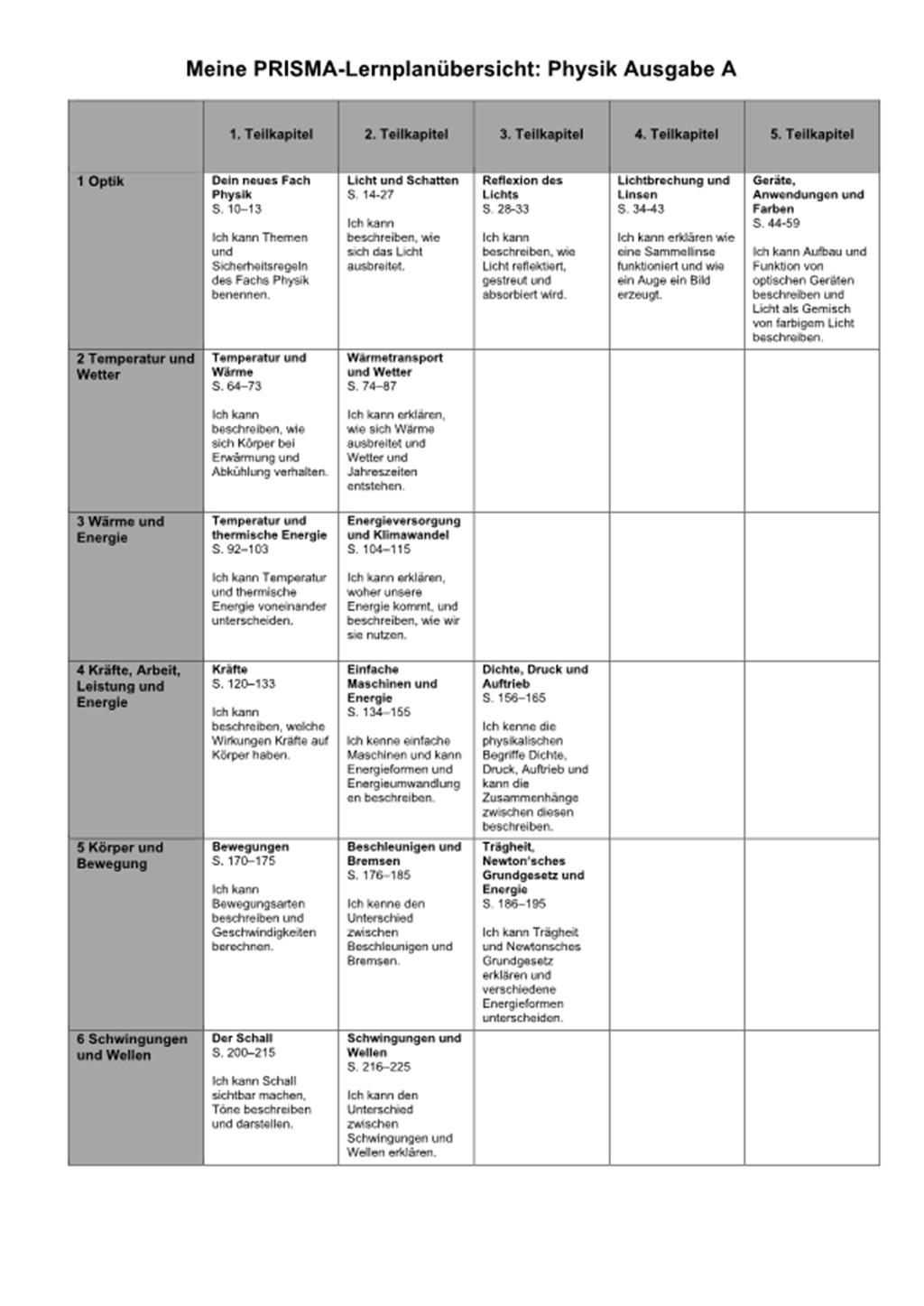Ernst Klett Verlag Lehrwerk Online Ernst klett verlag lehrwerk online