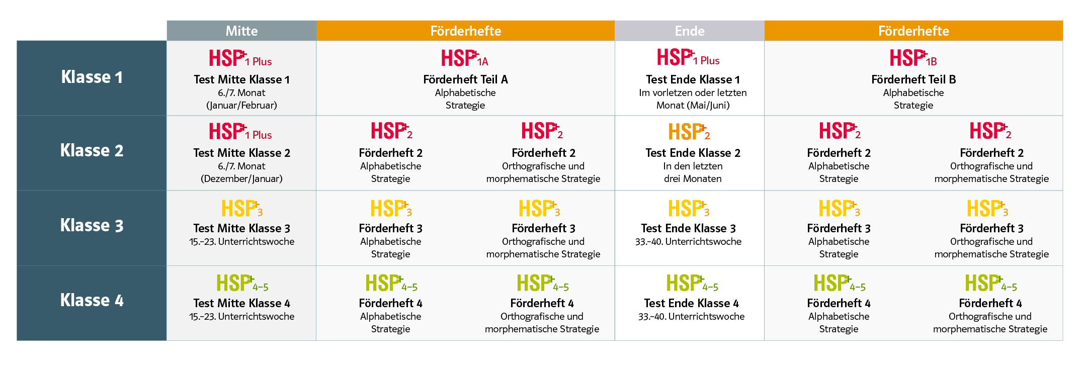 “Empfohlene
