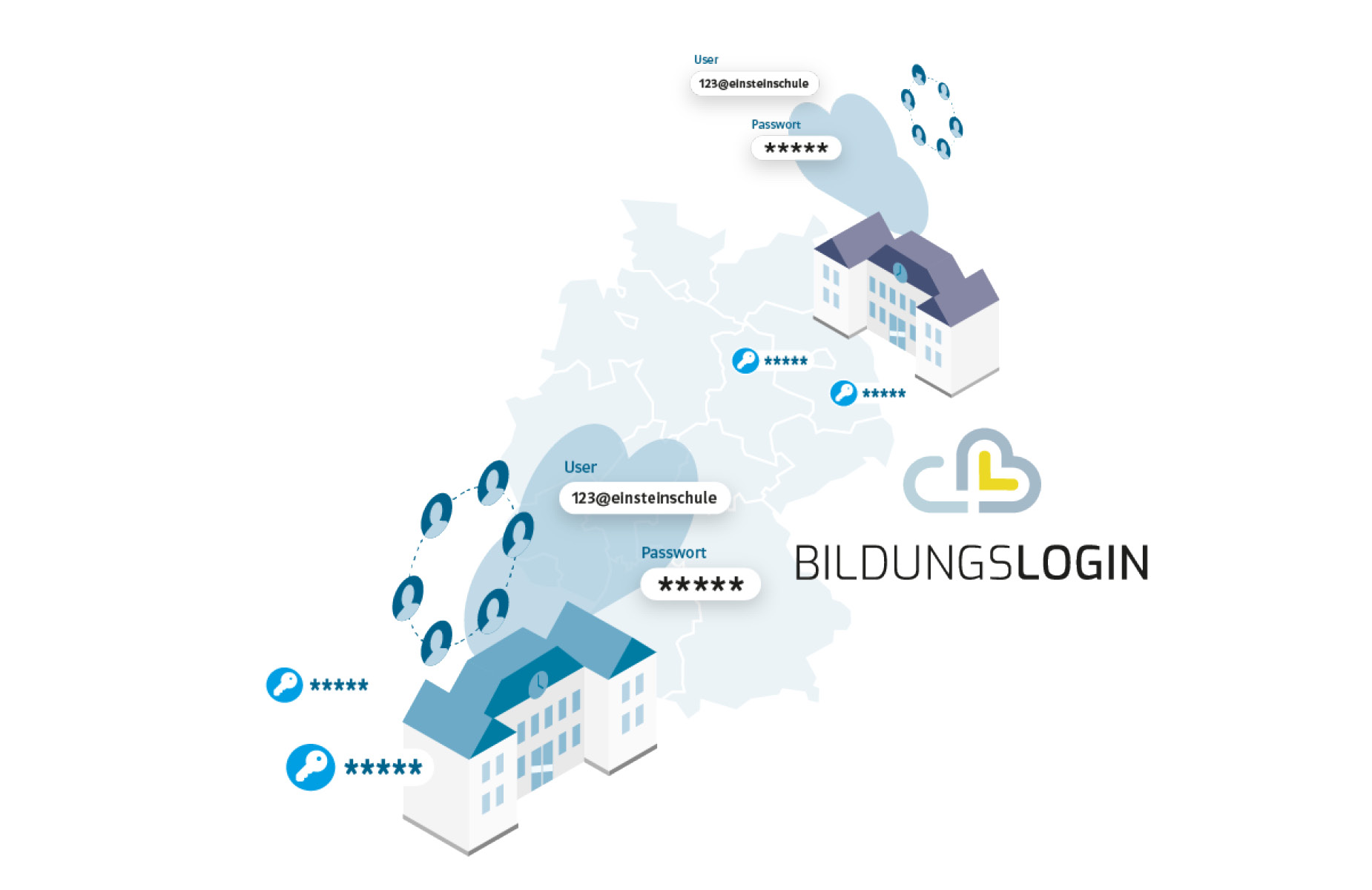 Illustration mit zwei Schulgebäuden und zugehörigen Gruppen mit Passwörtern