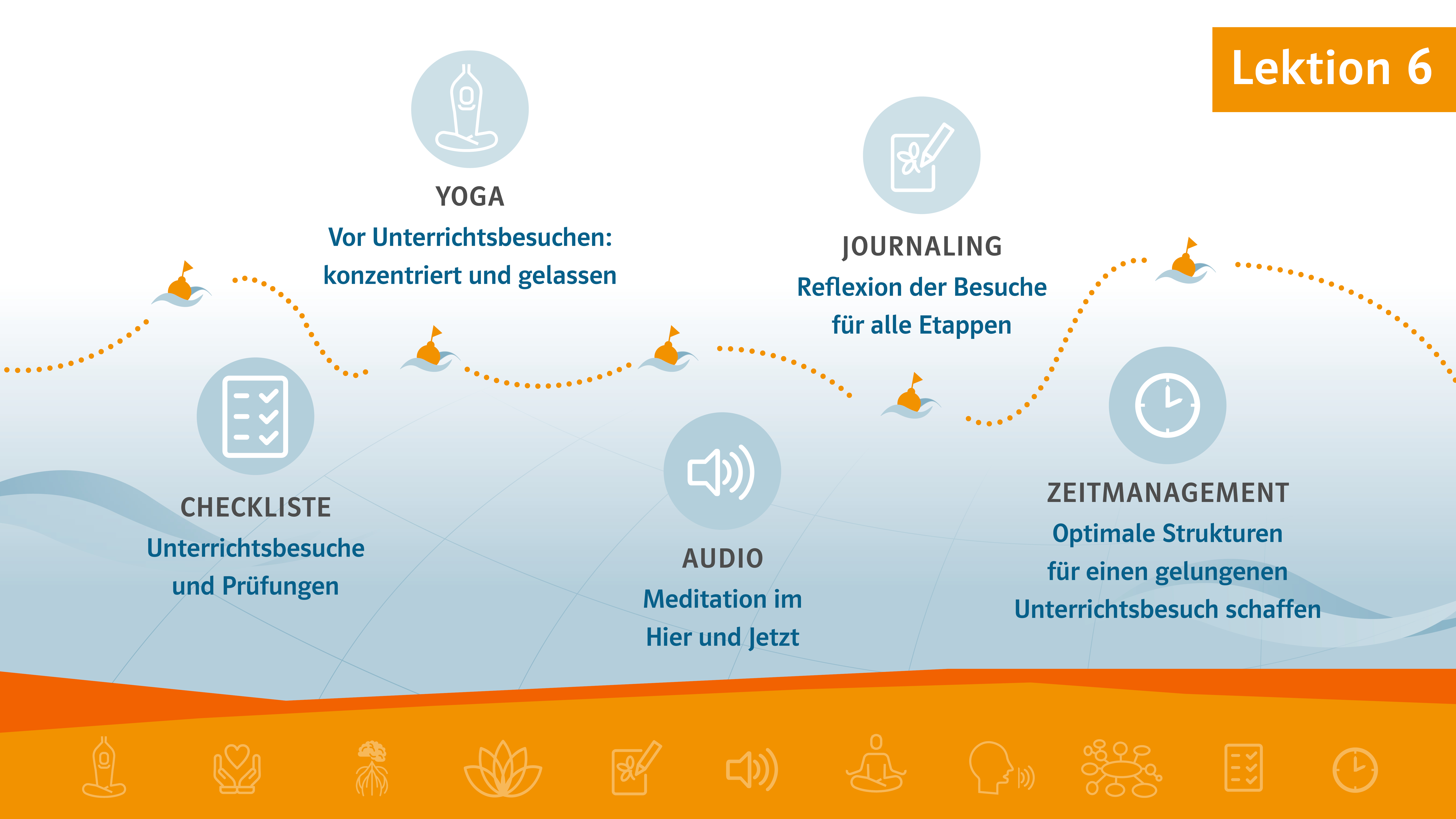 Intrografik Reise ins Lehramt Etappe 1 Station 6