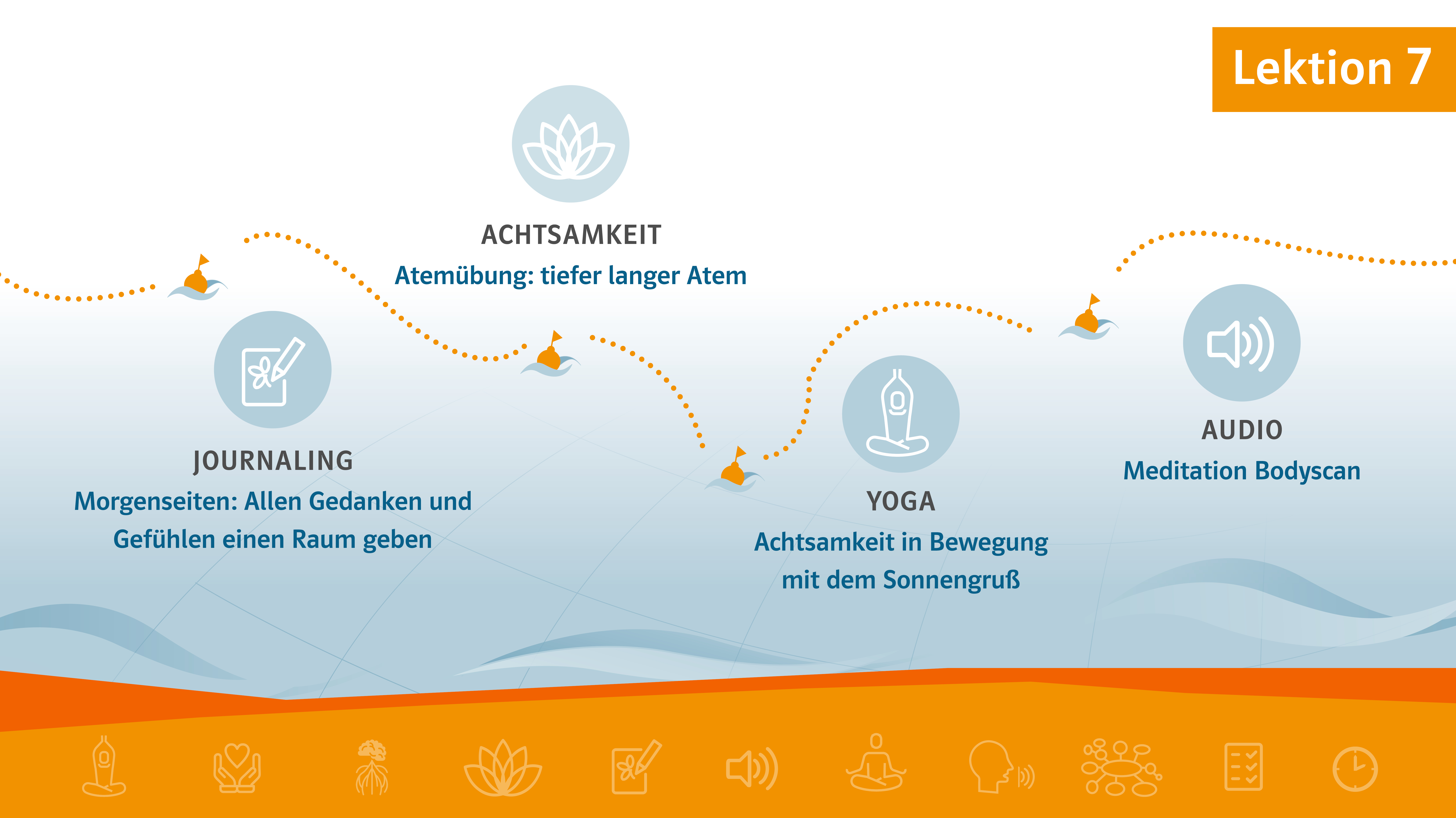 Intrografik Reise ins Lehramt Etappe 1 Station 7