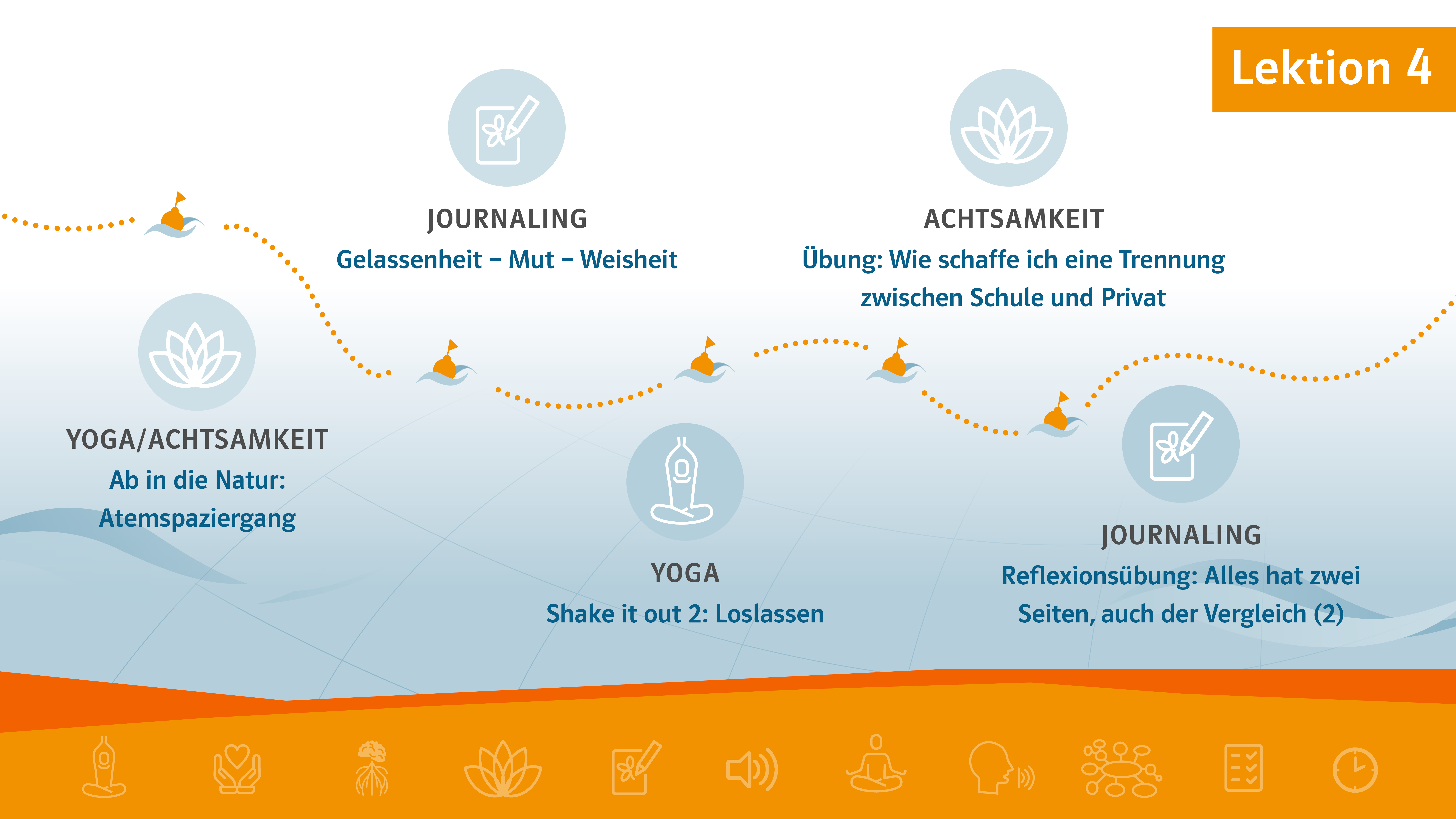 Intrografik Reise ins Lehramt Etappe 2 Station 4
