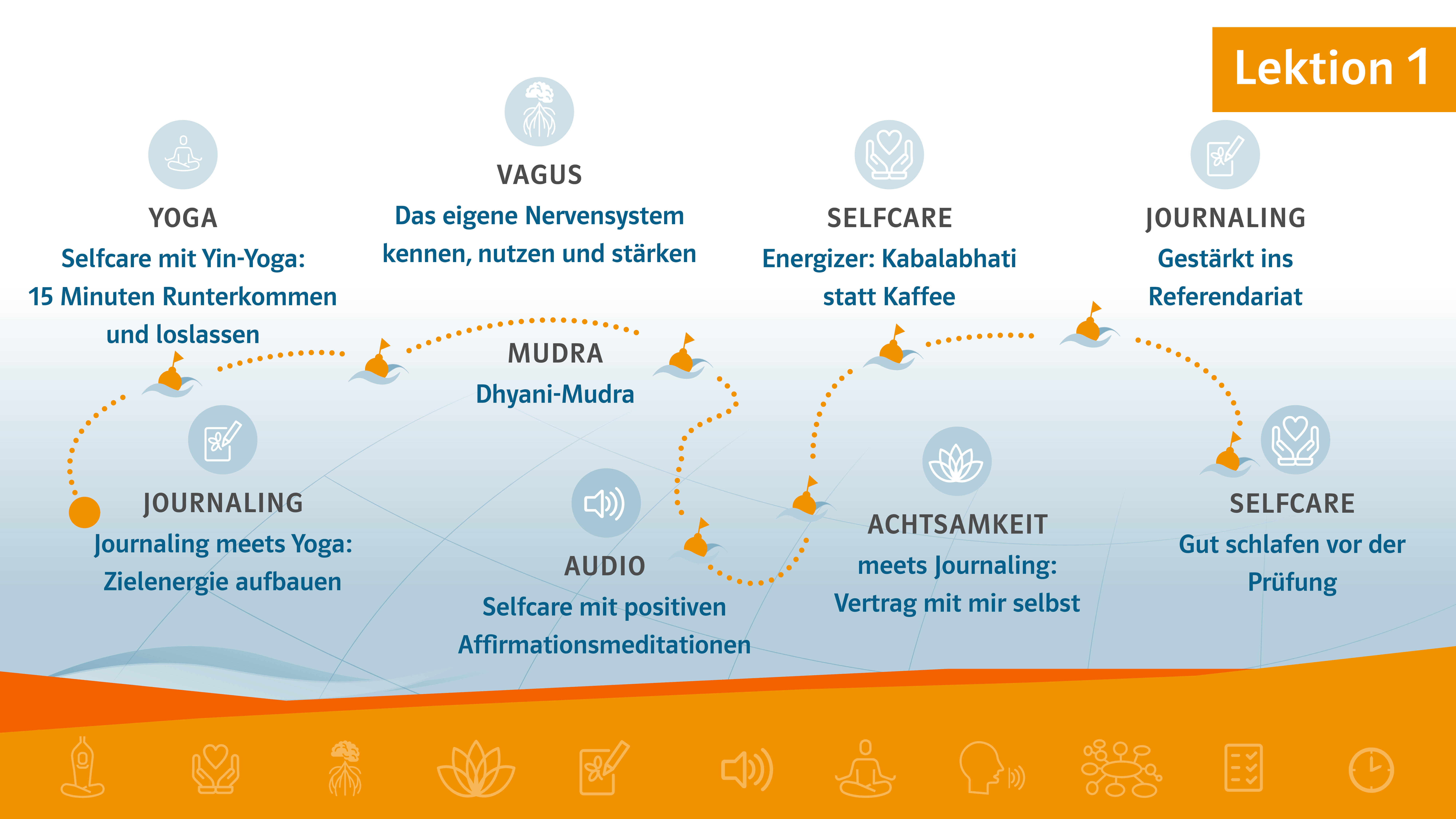 Intrografik Reise ins Lehramt Etappe 3 Station 1