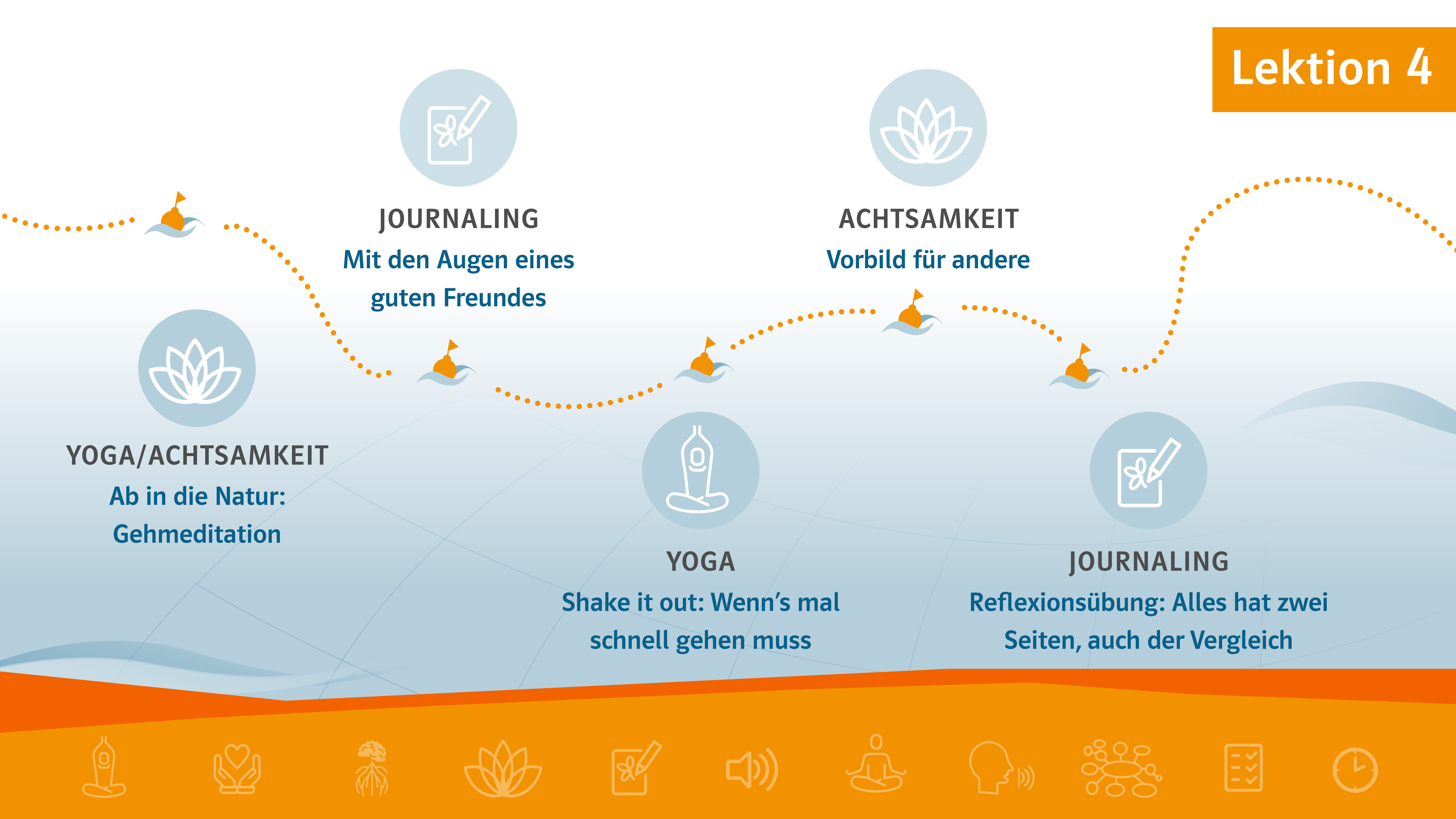 Intrografik Reise ins Lehramt Etappe 3 Station 4
