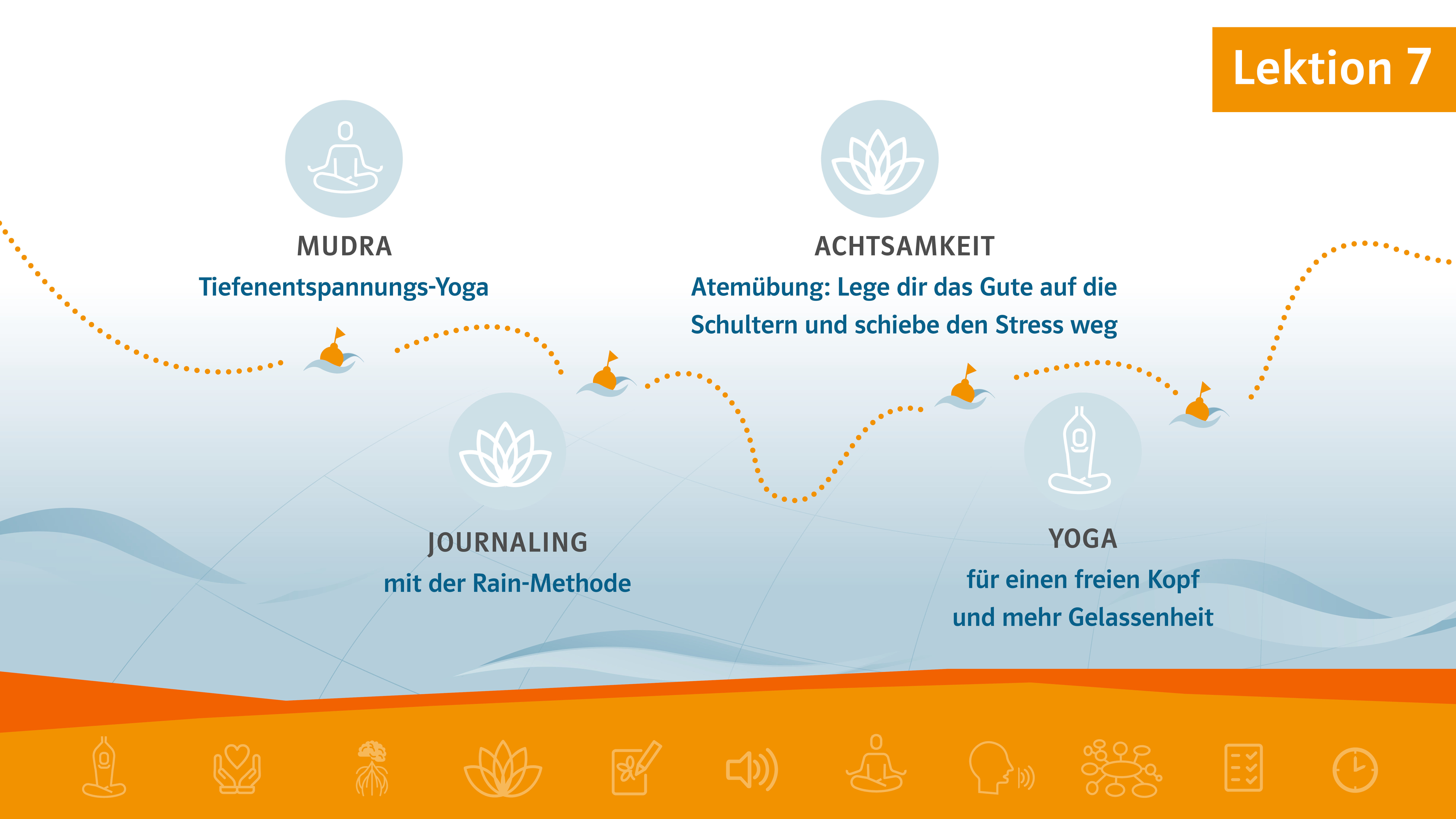 Intrografik Reise ins Lehramt Etappe 3 Station 7