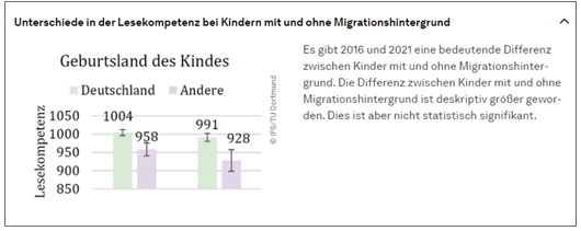 Lesepakt Fachartikel Lesekompetenz Migrationshintergrund 