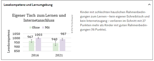 Lesepakt Fachartikel Lesekompetenz und Lernumgebung