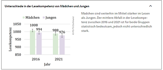 Lesepakt Fachartikel Lesekompetenz und Lernumgebung