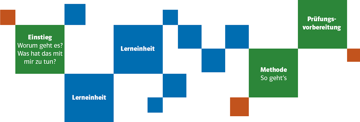 Übersicht Kapitelaufbau Wirtschaft kompetent Übersicht Kapitelaufbau Wirtschaft kompetent