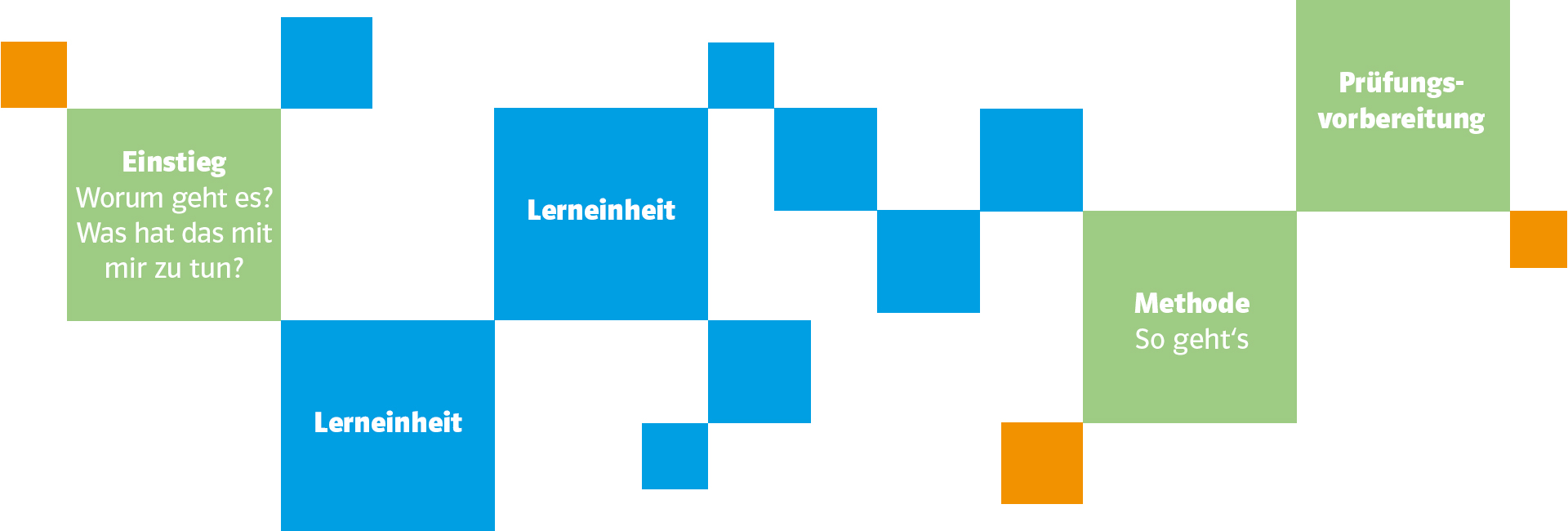 Übersicht Wirtschaft kompetent