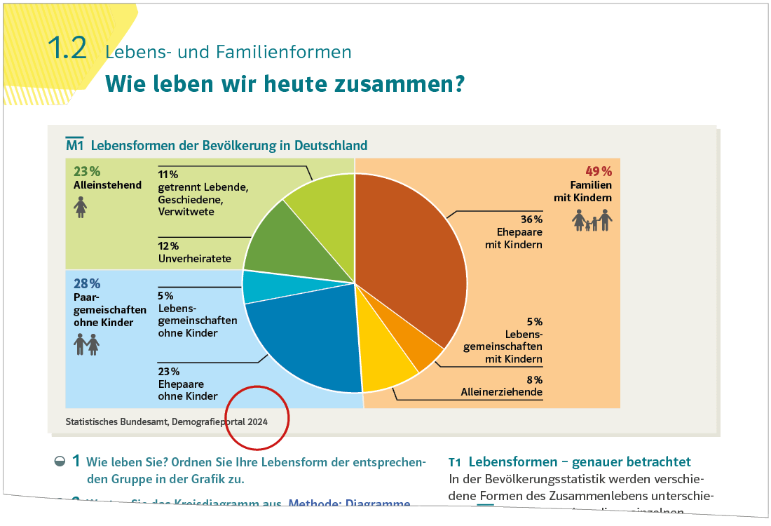 Beispielhafte Darstellung einer Seite mit aktualisierter Grafik aus dem Schulbuch Zeitfragen Ausgabe 2026