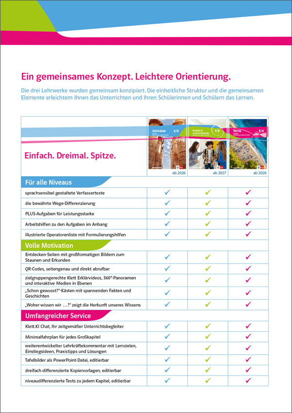 Übersicht der drei Lehrwerke Terra, Zeitreise und Projekt G mit Checkliste