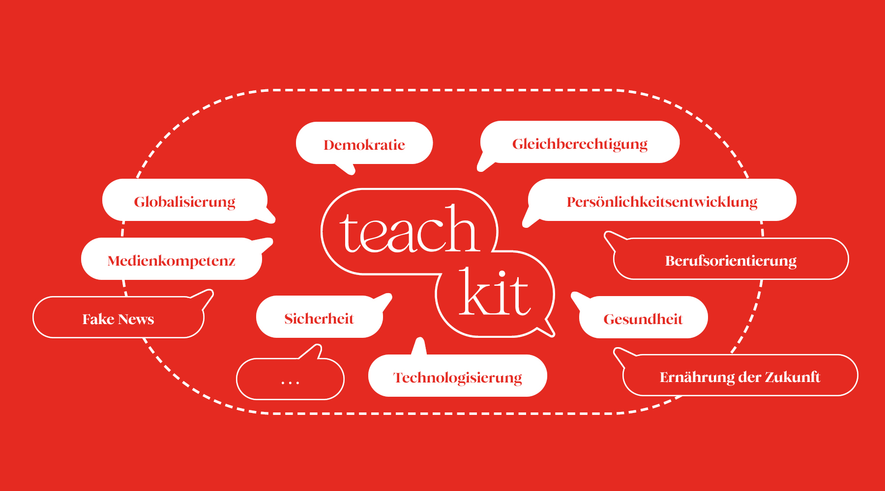 teachkit Themenfelder neu