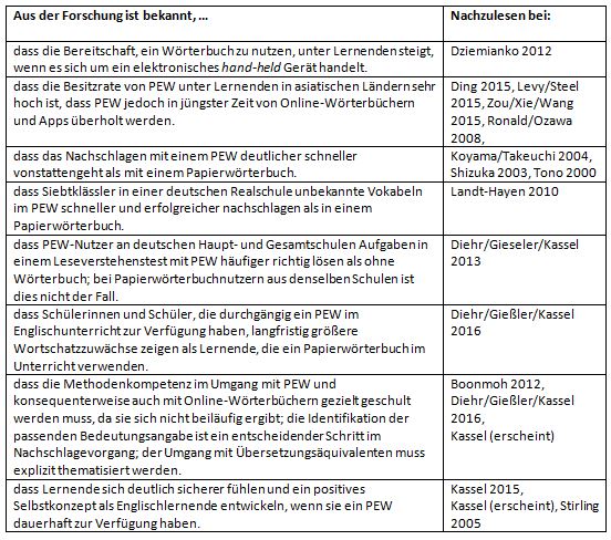 Forschungsergebnisse zu PEW